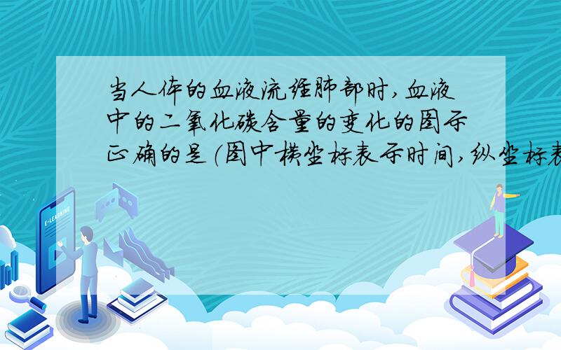 当人体的血液流经肺部时,血液中的二氧化碳含量的变化的图示正确的是（图中横坐标表示时间,纵坐标表示二氧化碳的含量）ABCD