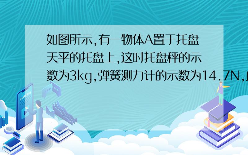 如图所示,有一物体A置于托盘天平的托盘上,这时托盘秤的示数为3kg,弹簧测力计的示数为14.7N,此时正好达到一个稳定状态,请问：物体A的质量多大?（请写明步骤）（图上有一个托盘秤,秤上放