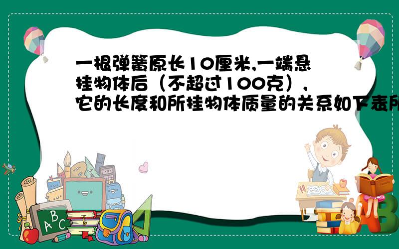 一根弹簧原长10厘米,一端悬挂物体后（不超过100克）,它的长度和所挂物体质量的关系如下表所示质量：5克 10克 15克 ……伸长量（厘米）：0.5 1 1.5 ……总长度（厘米）：10.5 11 11.5 ……（1）