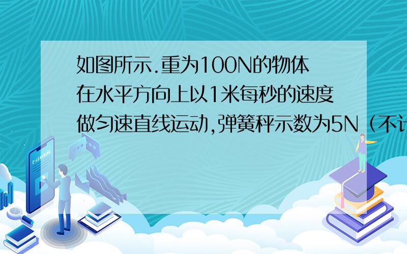 如图所示.重为100N的物体在水平方向上以1米每秒的速度做匀速直线运动,弹簧秤示数为5N（不计绳与滑轮的摩擦）求：（1）作用在滑轮上的水平拉力F（2）拉力F的功率