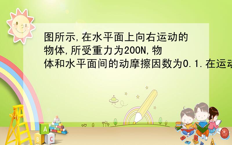 图所示,在水平面上向右运动的物体,所受重力为200N,物体和水平面间的动摩擦因数为0.1.在运动过程中,物体还受到一个水平向左、大小为10N的拉力F作用,求物体受到的摩擦力.