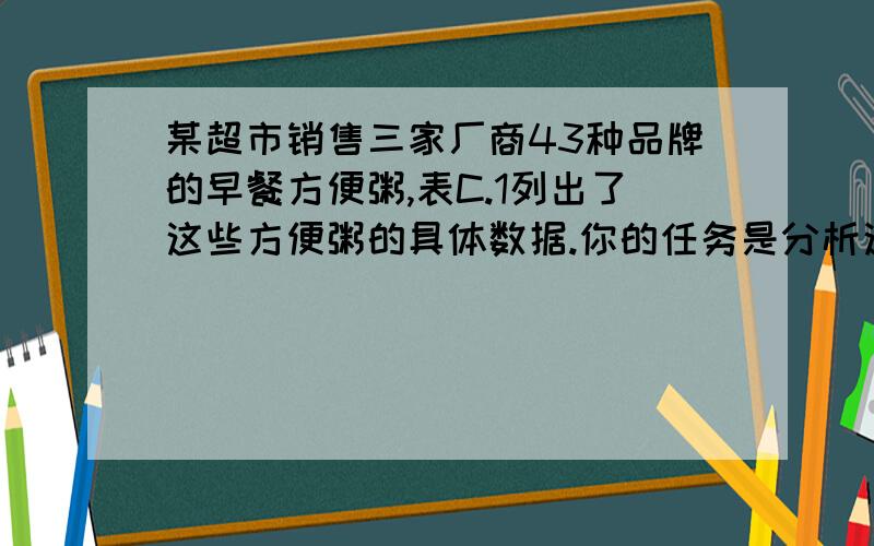 某超市销售三家厂商43种品牌的早餐方便粥,表C.1列出了这些方便粥的具体数据.你的任务是分析这些数据,是否有理由认为某一厂家的产品比其他厂家的产品更“有营养”（高蛋白、低脂肪、