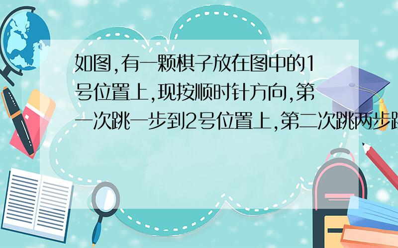 如图,有一颗棋子放在图中的1号位置上,现按顺时针方向,第一次跳一步到2号位置上,第二次跳两步跳到4号位置上,第三次跳三步又跳到了1号位置上,第四次跳四步……一直进行下去,那么第2003次