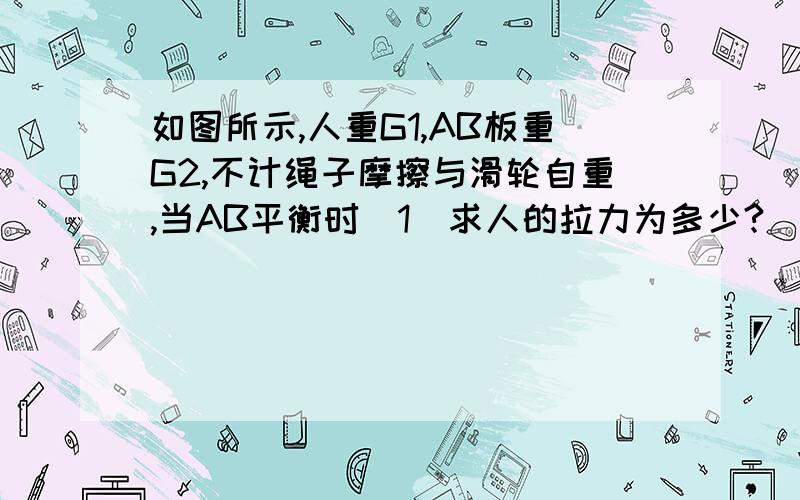 如图所示,人重G1,AB板重G2,不计绳子摩擦与滑轮自重,当AB平衡时（1）求人的拉力为多少?（2）求平衡时人站立的位置?