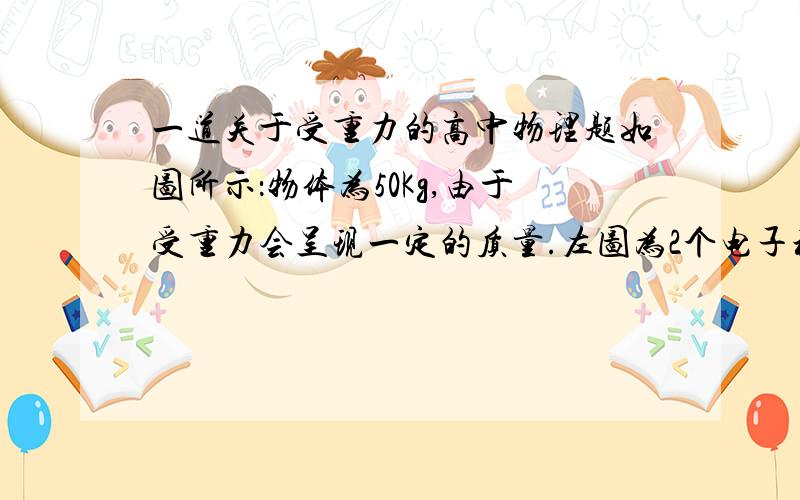 一道关于受重力的高中物理题如图所示：物体为50Kg,由于受重力会呈现一定的质量.左图为2个电子称,右图为一个电子称,问：左图和右图中电子称的示数是否一样?为什么?F1、F2和F3的关系是怎