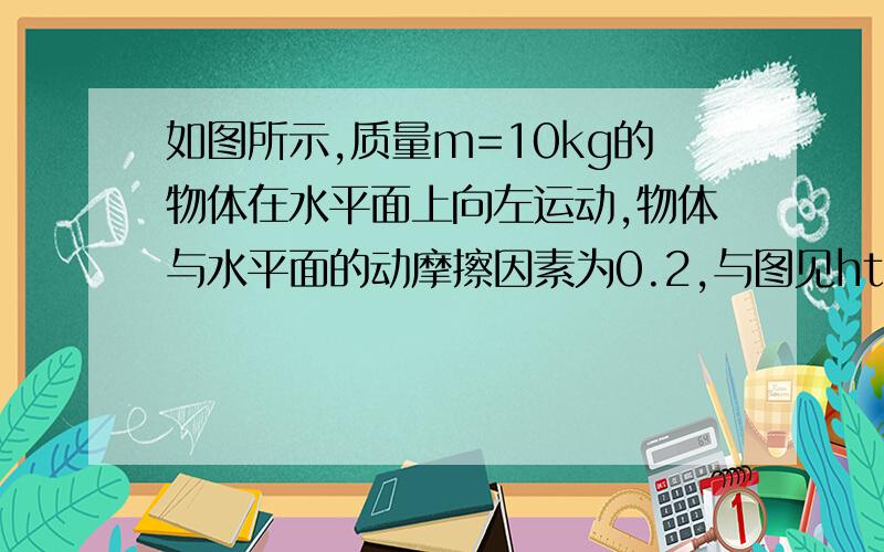 如图所示,质量m=10kg的物体在水平面上向左运动,物体与水平面的动摩擦因素为0.2,与图见http://hi.baidu.com/178036701/album/%E9%BB%98%E8%AE%A4%E7%9B%B8%E5%86%8C希望能附上详细的解答!谢谢!如图所示,质量m=10kg