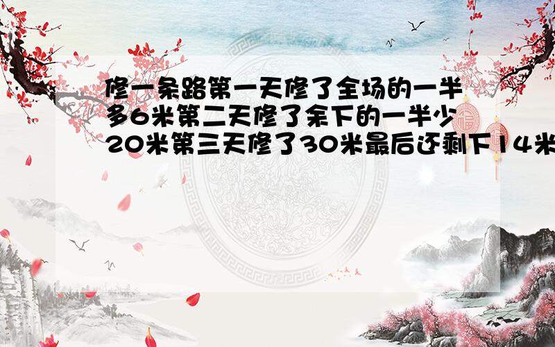 修一条路第一天修了全场的一半多6米第二天修了余下的一半少20米第三天修了30米最后还剩下14米这条路长多米