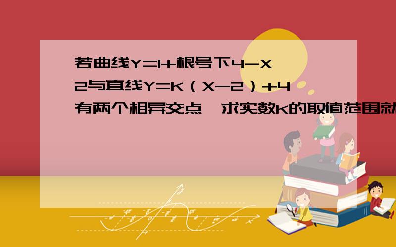 若曲线Y=1+根号下4-X^2与直线Y=K（X-2）+4有两个相异交点,求实数K的取值范围就是那个式子的化简Y=1+根号下4-X^2加平方就这里我出现问题第一.Y^2=1+4-X^2那么X^2+Y^2=5可我弄出了Y-1=根号下4-X^2得出X^2