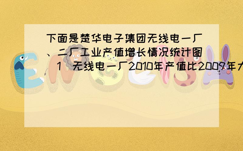 下面是楚华电子集团无线电一厂、二厂工业产值增长情况统计图（1）无线电一厂2010年产值比2009年大约增长（）% （2）2008年无线电一厂产值比二厂高（）%