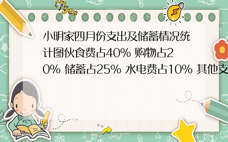 小明家四月份支出及储蓄情况统计图伙食费占40% 购物占20% 储蓄占25% 水电费占10% 其他支出5%（1）小明家四月份的伙食费共花了800元,小明家的支出及储蓄总共多少元?（2）根据扇形统计图,把