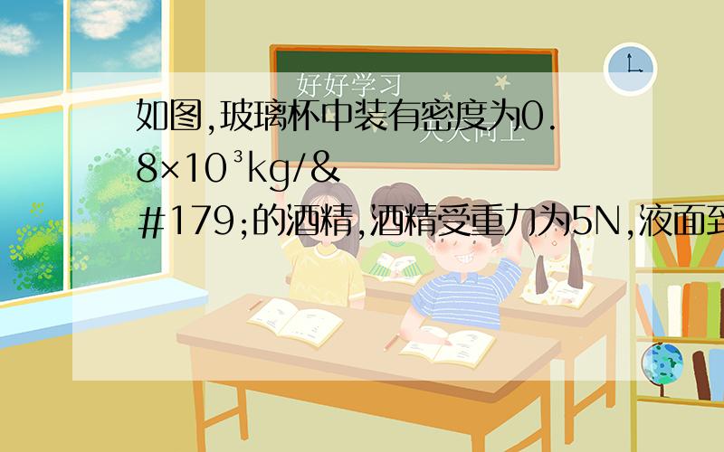 如图,玻璃杯中装有密度为0.8×10³kg/³的酒精,酒精受重力为5N,液面到杯子底部的距离为20cm,玻璃杯的重力为1.5N,杯子底部的受力面积是30cm².求【1】杯子底部受到酒精的压力【2】玻璃