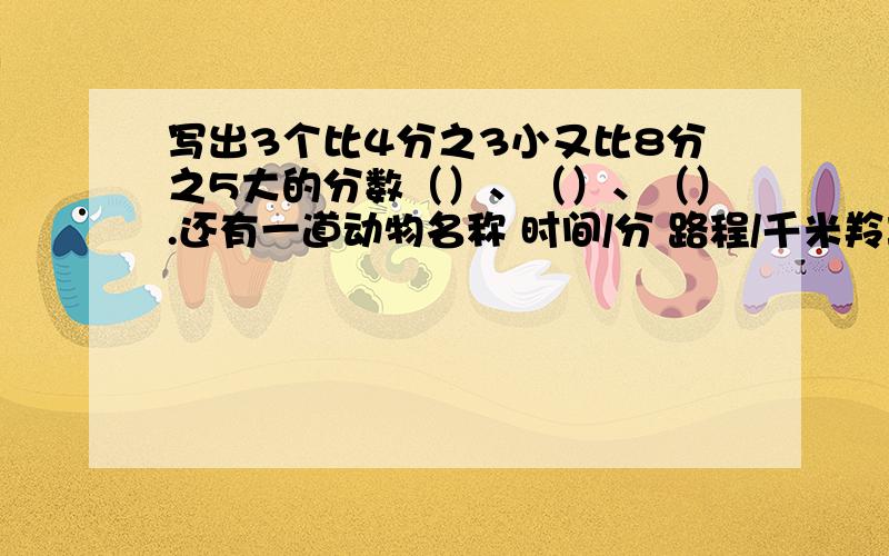 写出3个比4分之3小又比8分之5大的分数（）、（）、（）.还有一道动物名称 时间/分 路程/千米羚羊 3 4马 10 11虎 5 6问：哪种动物的速度快一些?如果可以的话,我会追分的~