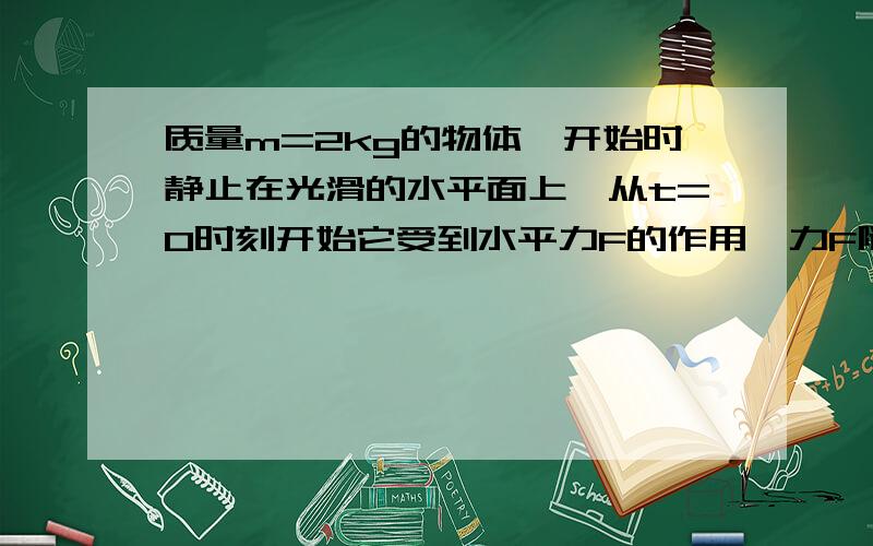 质量m=2kg的物体,开始时静止在光滑的水平面上,从t=0时刻开始它受到水平力F的作用,力F随时间t的变化图象如图所示.球该物体在2S末的速度及前2S的位移