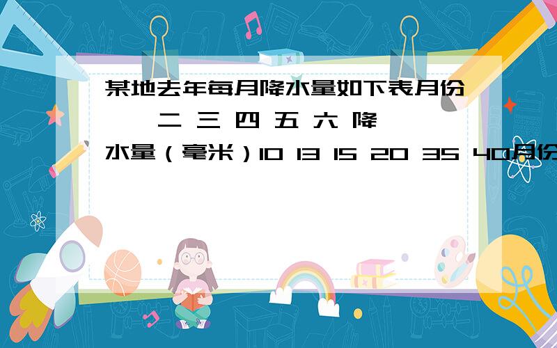 某地去年每月降水量如下表月份 一 二 三 四 五 六 降水量（毫米）10 13 15 20 35 40月份 七 八 九 十 十一 十二降水量（毫米）45 50 30 25 17 10这一地区去年月平均降水量是多少毫米?