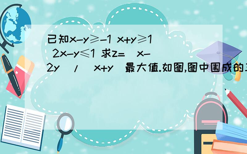 已知x-y≥-1 x+y≥1 2x-y≤1 求z=(x-2y)/(x+y)最大值.如图,图中围成的三角形是根据约束条件画出来的,后边z=(x-2y)/(x+y)表示的是什么?