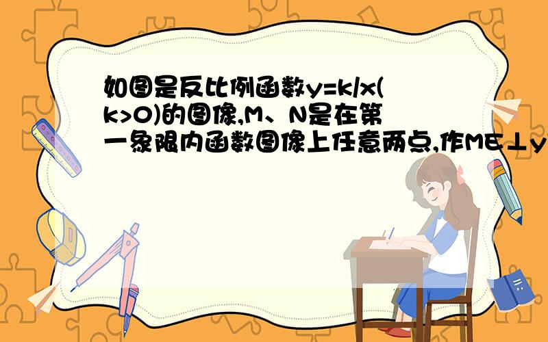 如图是反比例函数y=k/x(k>0)的图像,M、N是在第一象限内函数图像上任意两点,作ME⊥y轴,作NF⊥x轴,连MN,EF（1）探究MN、EF的位置关系并说明理由（2）当M和N分别在一、三象限上时,（1）中的关系是