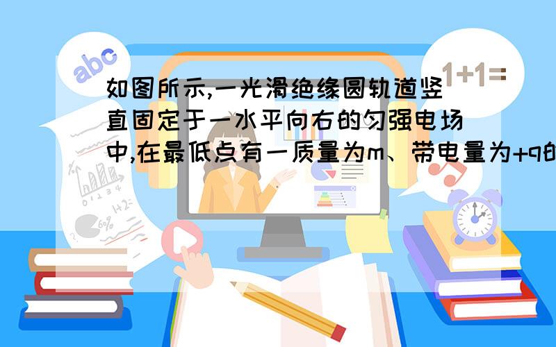 如图所示,一光滑绝缘圆轨道竖直固定于一水平向右的匀强电场中,在最低点有一质量为m、带电量为+q的小球,且qE=mg,小球的初速度大小为v0,方向水平向右,试求：为使小球能做圆周运动而不脱离