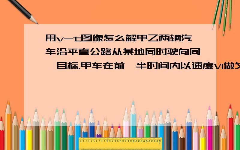 用v-t图像怎么解甲乙两辆汽车沿平直公路从某地同时驶向同一目标.甲车在前一半时间内以速度V1做匀速运动,后一半时间内以V2做匀速运动.乙车在前一半路程中以速度V1做匀速运动,后一半路程