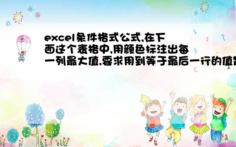 excel条件格式公式,在下面这个表格中,用颜色标注出每一列最大值,要求用到等于最后一行的值是我做出来的最大值