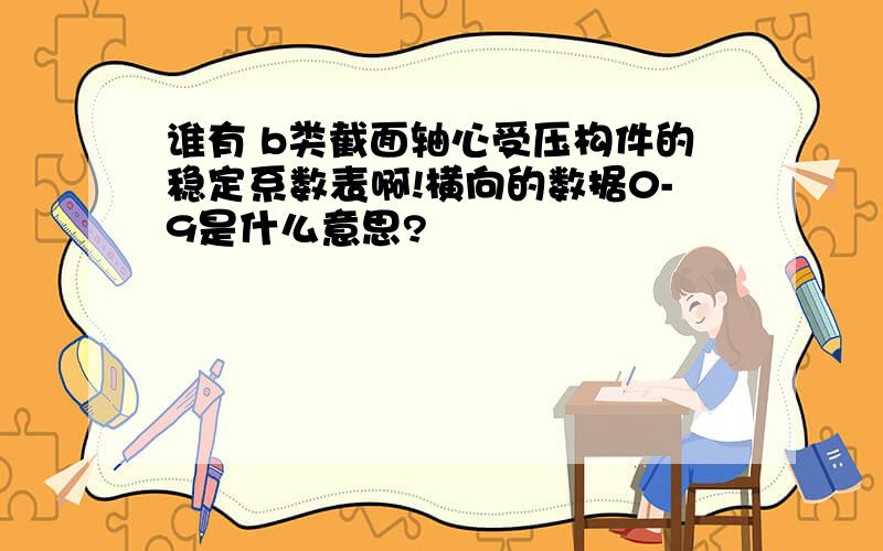 谁有 b类截面轴心受压构件的稳定系数表啊!横向的数据0-9是什么意思?