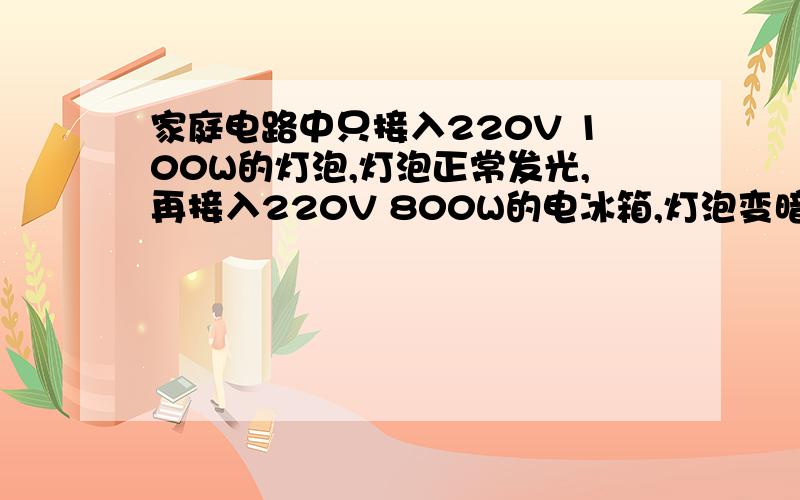 家庭电路中只接入220V 100W的灯泡,灯泡正常发光,再接入220V 800W的电冰箱,灯泡变暗,为什么?