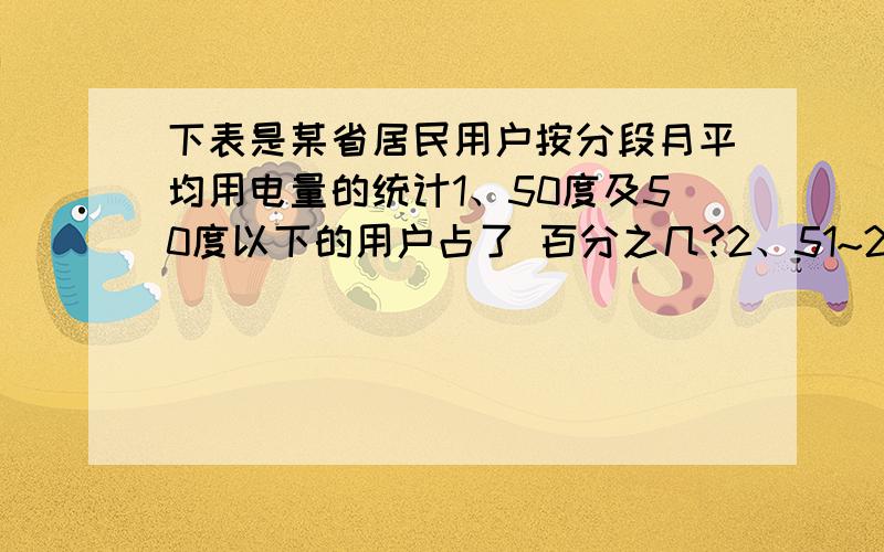 下表是某省居民用户按分段月平均用电量的统计1、50度及50度以下的用户占了 百分之几?2、51~200度的用户有多少万户?3、统计的目的只要想实施电价阶梯是计费方案,如果方案按月用电费在50度