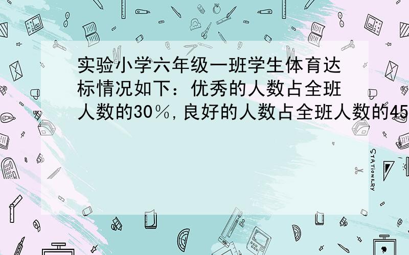 实验小学六年级一班学生体育达标情况如下：优秀的人数占全班人数的30％,良好的人数占全班人数的45％,及实验小学六年级一班学生体育达标情况如下：优秀的人数占全班人数的30％,良好的