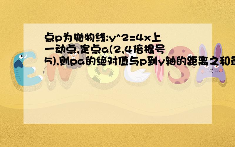 点p为抛物线:y^2=4x上一动点,定点a(2,4倍根号5),则pa的绝对值与p到y轴的距离之和最小值为?