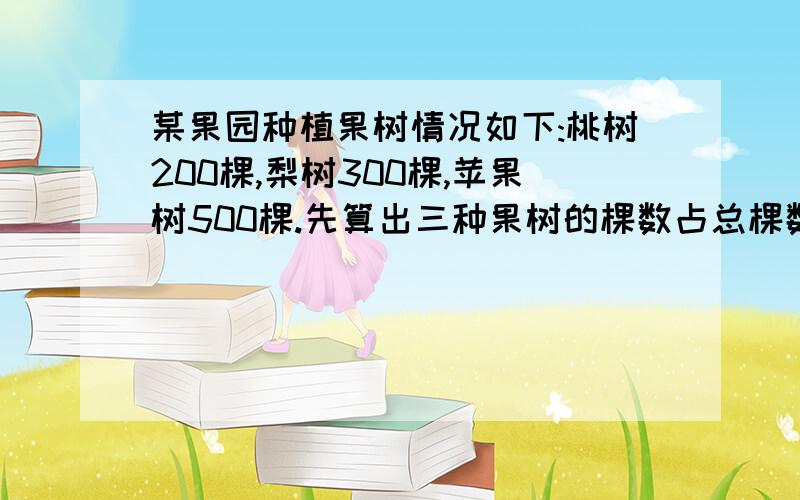 某果园种植果树情况如下:桃树200棵,梨树300棵,苹果树500棵.先算出三种果树的棵数占总棵数的百分比.再试着制一张扇形统计图.