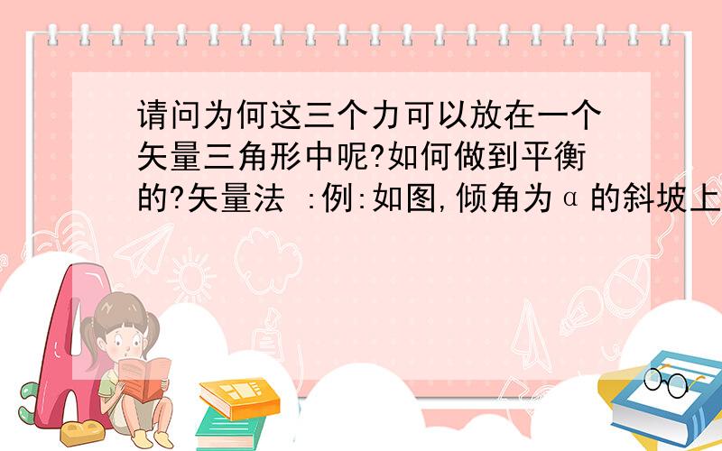 请问为何这三个力可以放在一个矢量三角形中呢?如何做到平衡的?矢量法 :例:如图,倾角为α的斜坡上行驶着一辆小车,车顶吊着一只单摆,一观察者测得摆线与竖直方向的夹角为β,则可判断小车