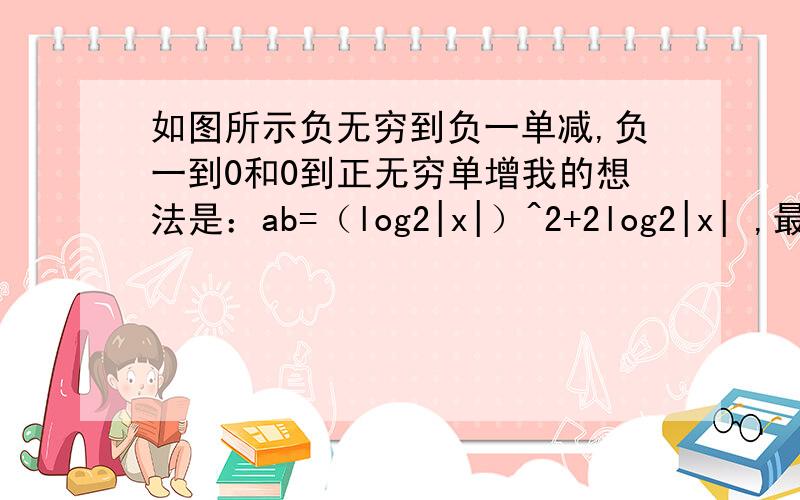 如图所示负无穷到负一单减,负一到0和0到正无穷单增我的想法是：ab=（log2|x|）^2+2log2|x| ,最值在-1时取,x=正负1/2……（2是下标）但是与答案完全不和……求解过程,和点明错误所在我用他的字