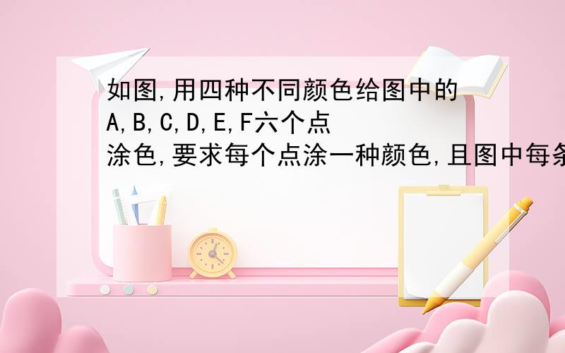 如图,用四种不同颜色给图中的A,B,C,D,E,F六个点涂色,要求每个点涂一种颜色,且图中每条线段的两个端点涂