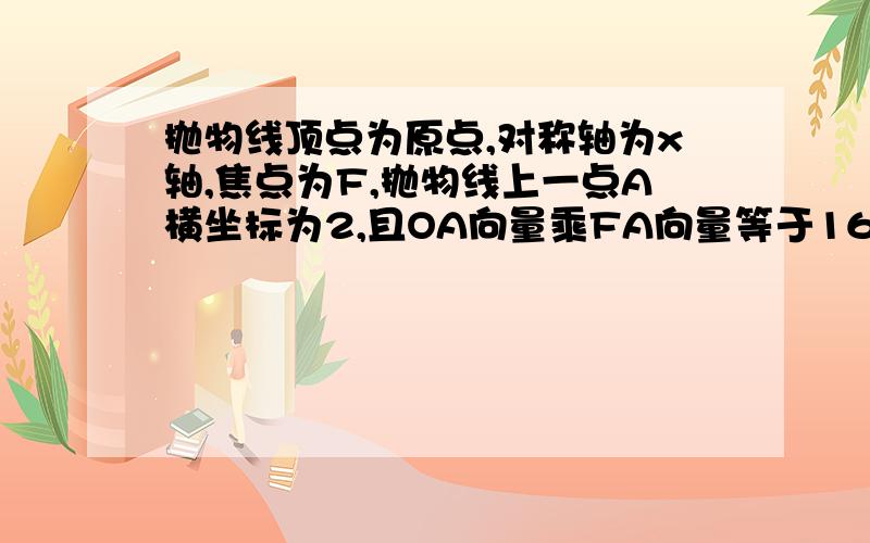 抛物线顶点为原点,对称轴为x轴,焦点为F,抛物线上一点A横坐标为2,且OA向量乘FA向量等于16.求方程?