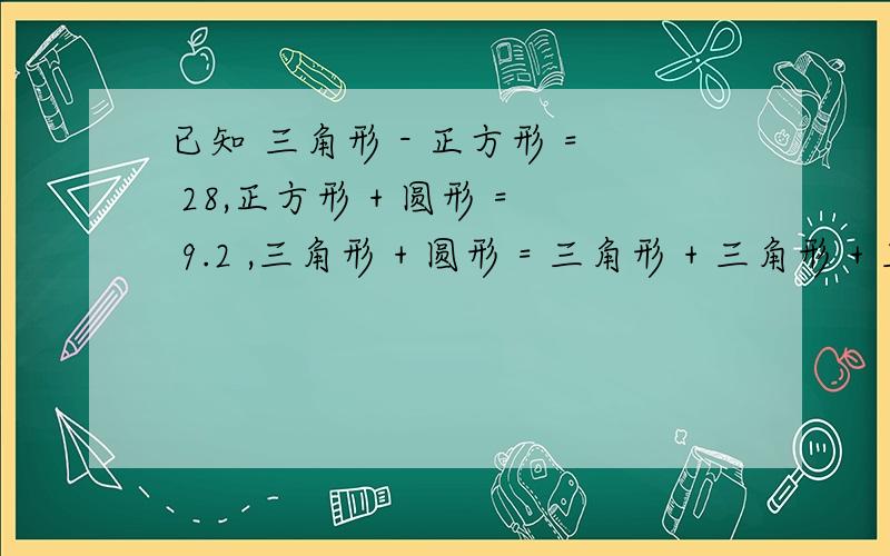 已知 三角形 - 正方形 = 28,正方形 + 圆形 = 9.2 ,三角形 + 圆形 = 三角形 + 三角形 + 三角形 ,那么 抱歉 是 三角形 - 正方形 = 2.8 那么 三角形 = （ ）,正方形=（ ）,圆形 = （ ）