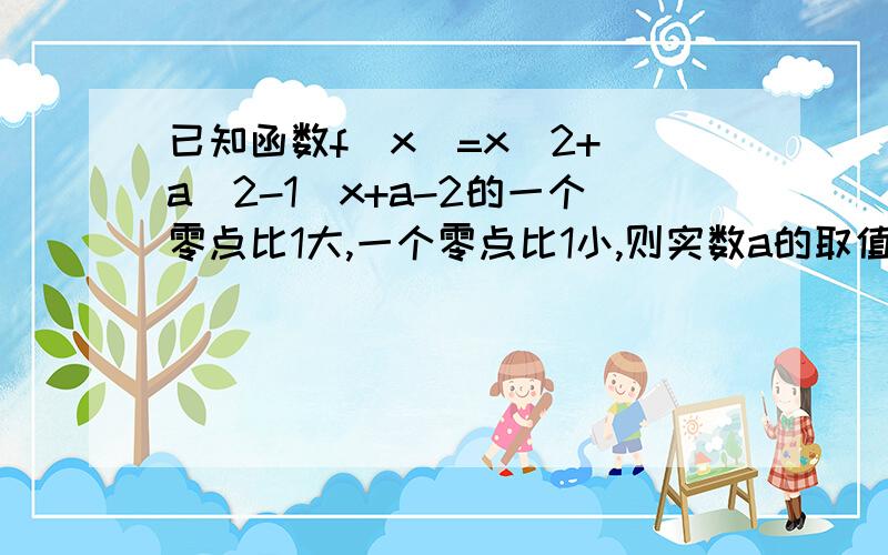 已知函数f(x)=x^2+(a^2-1)x+a-2的一个零点比1大,一个零点比1小,则实数a的取值范围是