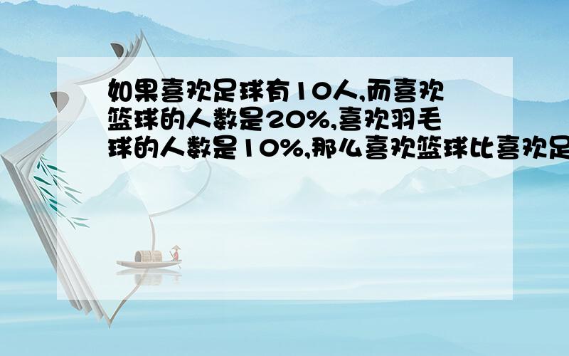 如果喜欢足球有10人,而喜欢篮球的人数是20%,喜欢羽毛球的人数是10%,那么喜欢篮球比喜欢足球的多几人?篮球20%,足球25%,乒乓球5%,羽毛球10%,其他40%那么喜欢篮球比喜欢羽毛球的多几人