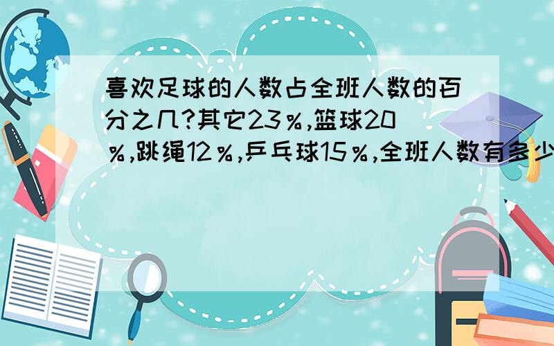 喜欢足球的人数占全班人数的百分之几?其它23％,篮球20％,跳绳12％,乒乓球15％,全班人数有多少?