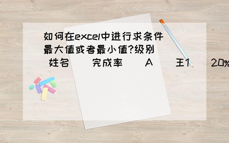 如何在excel中进行求条件最大值或者最小值?级别    姓名    完成率    A    王1    20%    A    王2    45%    B    王3    13%    B    王4    66%    A    王5    3%    B    王6    17%    C    王7    24%    B    王8    45%    A