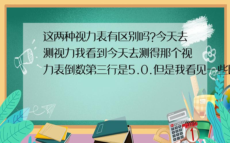 这两种视力表有区别吗?今天去测视力我看到今天去测得那个视力表倒数第三行是5.0.但是我看见一些比较常用的视力表倒数第四行才是5.0.这两种视力表怎么区别我的意思是倒数第三行5.0的视