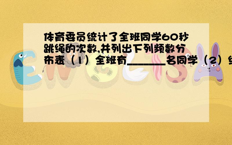 体育委员统计了全班同学60秒跳绳的次数,并列出下列频数分布表（1）全班有_______名同学（2）组距是_______,组数是_______；（3）跳绳次数x在100≤x＜140范围的同学有_________人,占全班同学_______%