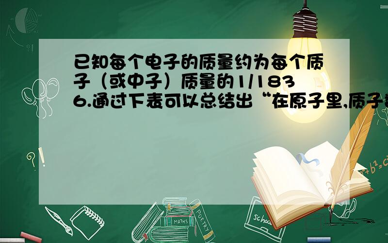 已知每个电子的质量约为每个质子（或中子）质量的1/1836.通过下表可以总结出“在原子里,质子数等于电子�已知每个电子的质量约为每个质子（或中子）质量的1/1836.通过下表可以总结出“