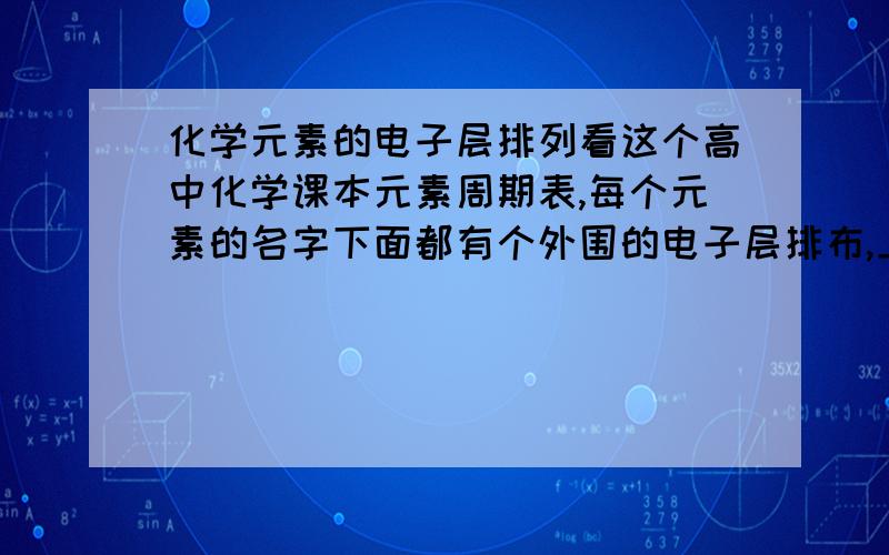 化学元素的电子层排列看这个高中化学课本元素周期表,每个元素的名字下面都有个外围的电子层排布,上面写了什么几d几f什么的,如碳元素的2s2 2p2（字母后面的数字是写在右上角的）这些东