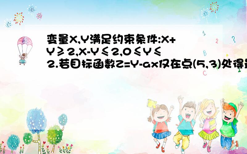 变量X,Y满足约束条件:X+Y≥2,X-Y≤2,0≤Y≤2.若目标函数Z=Y-ax仅在点(5,3)处得最小值,求实数a的取值范围