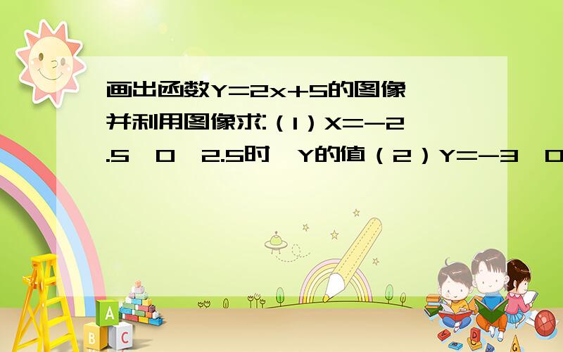 画出函数Y=2x+5的图像,并利用图像求:（1）X=-2.5、0、2.5时,Y的值（2）Y=-3、0、3时,X的值（3）方程2X-Y+5=0的两个解（4）使-5≤Y≤5的X取值范围