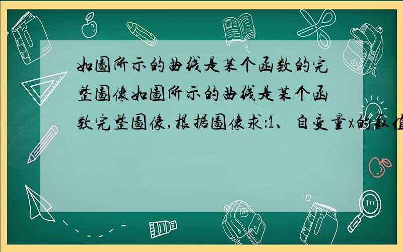 如图所示的曲线是某个函数的完整图像如图所示的曲线是某个函数完整图像,根据图像求：1、自变量x的取值范围；2、函数y的取值范围；3、当x=0.2时,求函数y的值；4、使函数值为0的x的值.5、