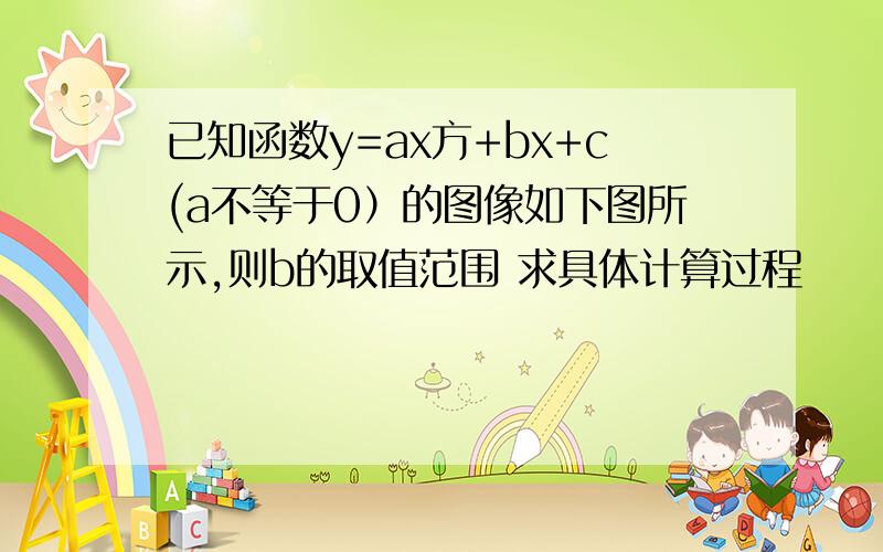 已知函数y=ax方+bx+c(a不等于0）的图像如下图所示,则b的取值范围 求具体计算过程