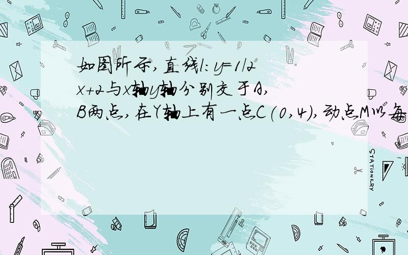 如图所示,直线l:y=1/2x+2与x轴y轴分别交于A,B两点,在Y轴上有一点C(0,4),动点M以每秒1个单位的速度沿X轴向左移动.(1)求A,B两点的坐标(2)求三角形COM的面积S与M移动时间t之间的函数关系式.（3）求△