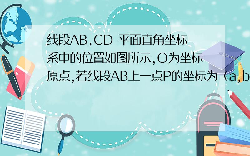 线段AB,CD 平面直角坐标系中的位置如图所示,O为坐标原点,若线段AB上一点P的坐标为（a,b）则直线OP与线段CD 的交点的坐标为?同学都说是a+2，b+1    可我画图觉得不对啊。我给出的图和原图是一