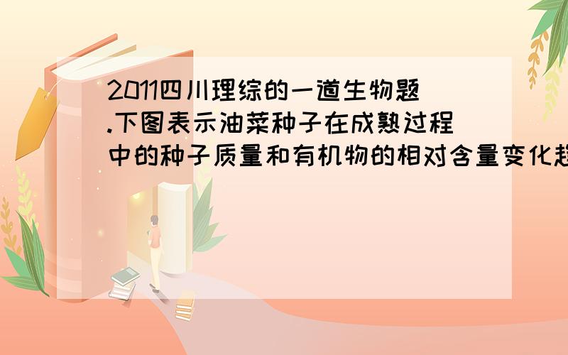 2011四川理综的一道生物题.下图表示油菜种子在成熟过程中的种子质量和有机物的相对含量变化趋势.为什么种子的干重在增加.植物什么时期才开始进行光合作用.