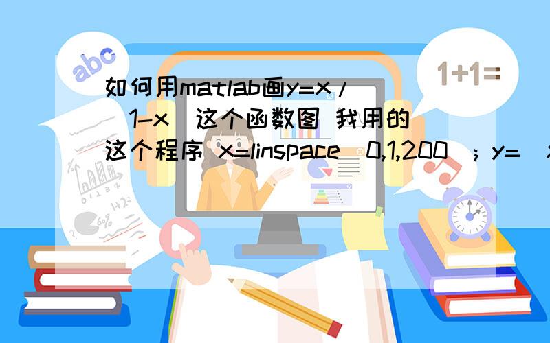 如何用matlab画y=x/(1-x)这个函数图 我用的这个程序 x=linspace(0,1,200); y=(x/(1-x)); plot(y,x)这是怎么回事 求帮忙